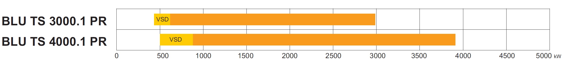Газовая горелка Ecoflam BLU TS 4000.1 PR