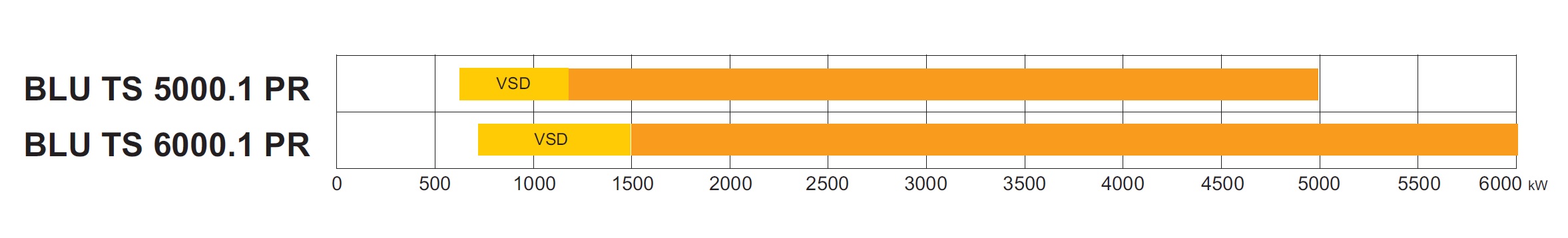 Газовая горелка Ecoflam BLU TS 6000.1 PR