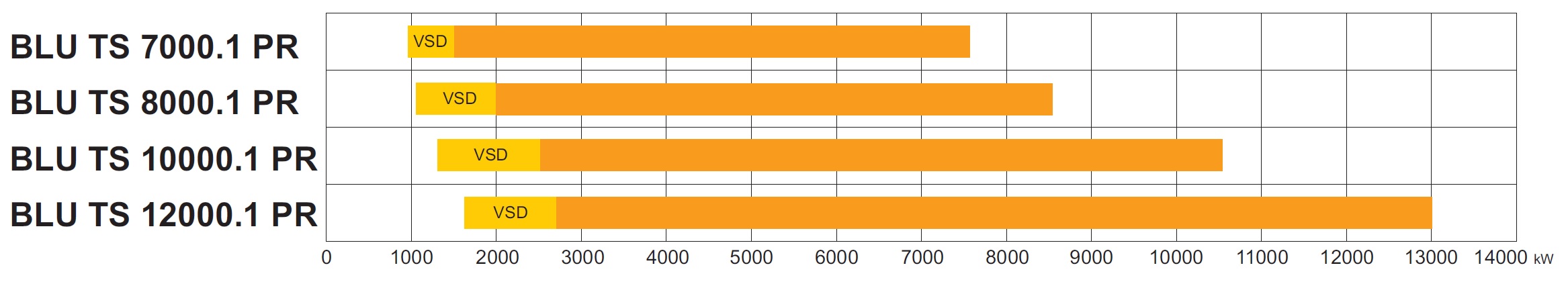 Газовая горелка Ecoflam BLU TS 8000.1 PR